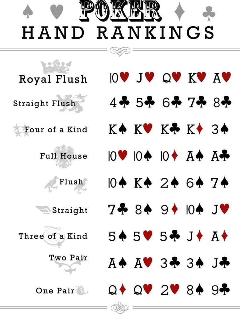 Pokerhand