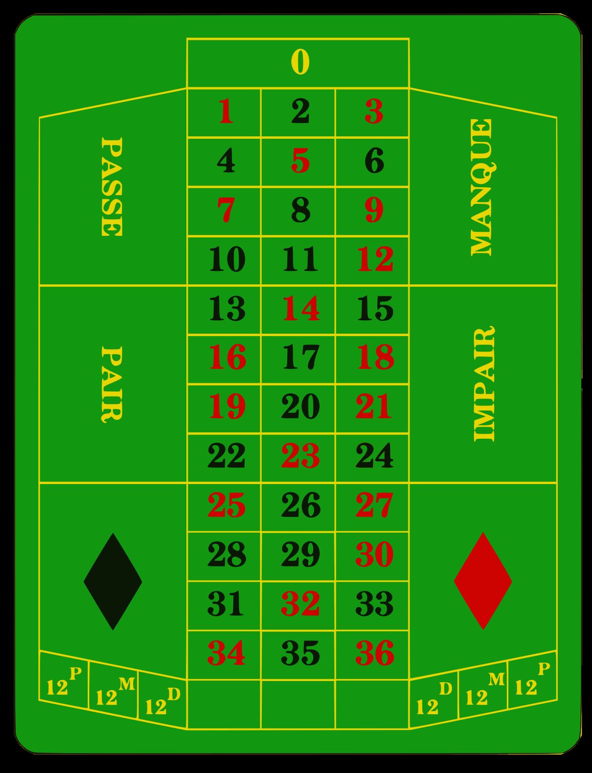 Roulette