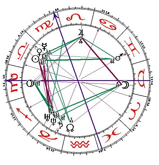 Horoskop