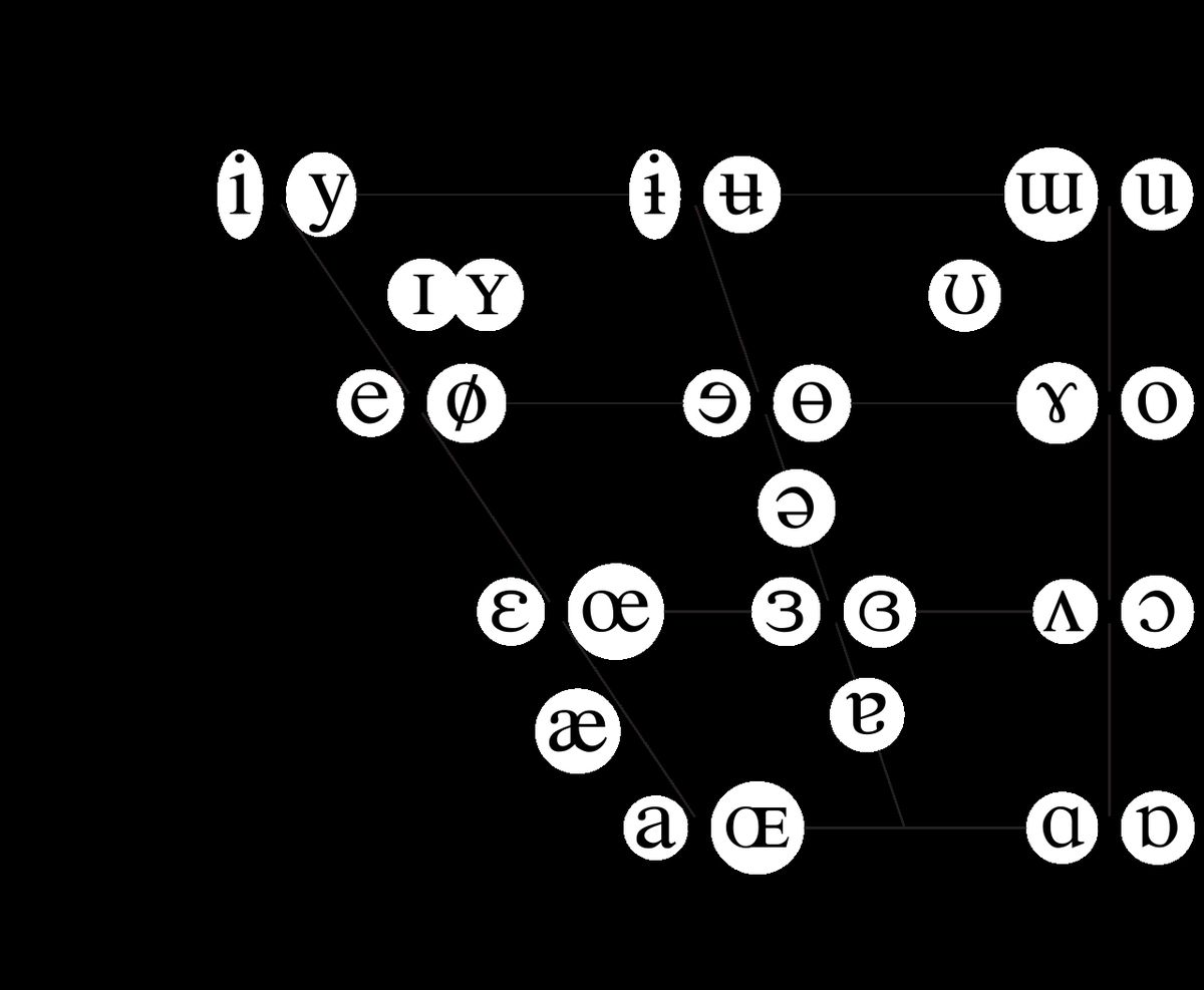 Vokal