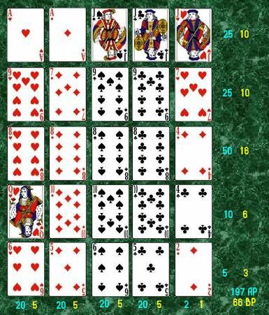 Pokerpatiens