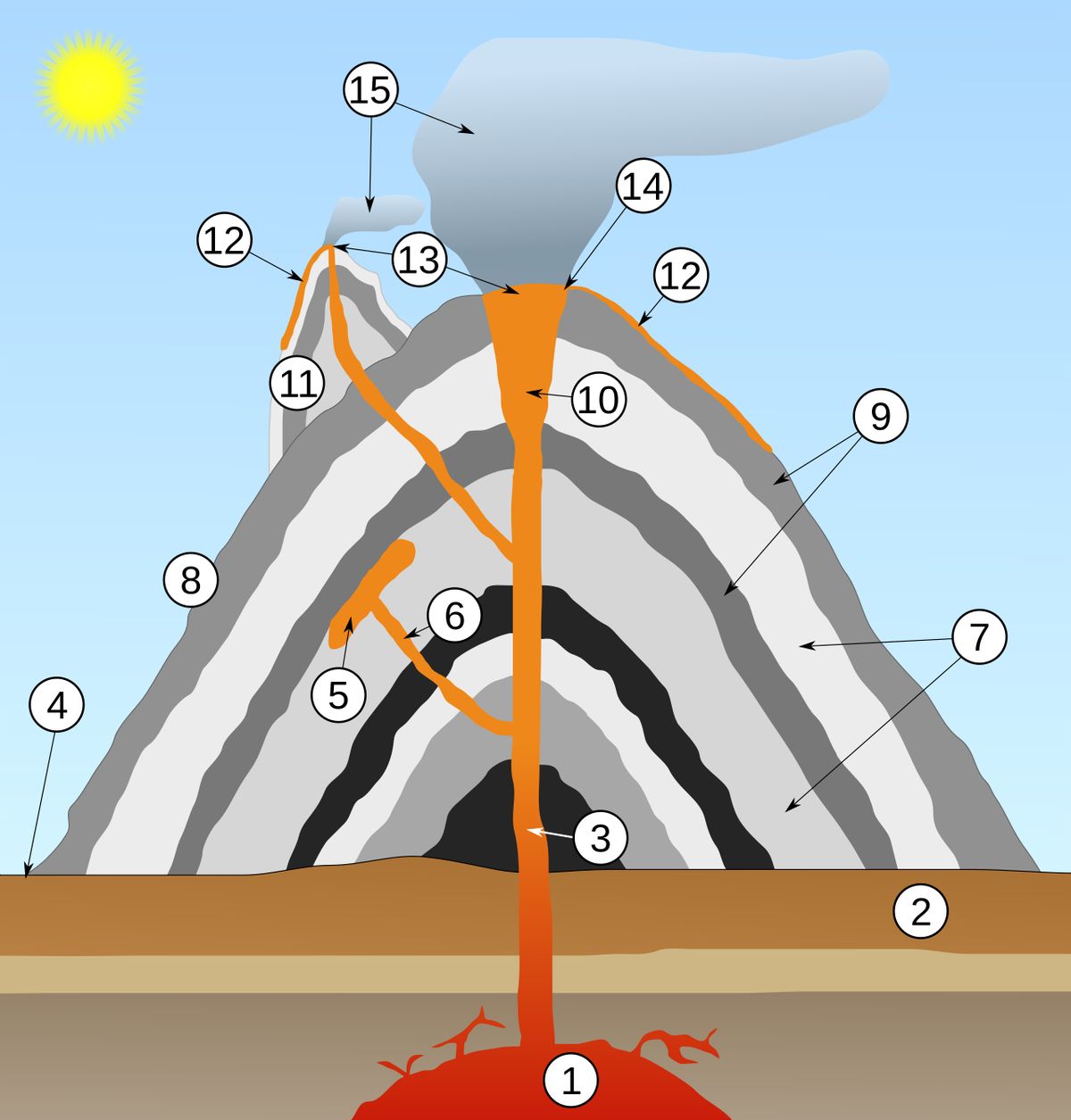 Magma