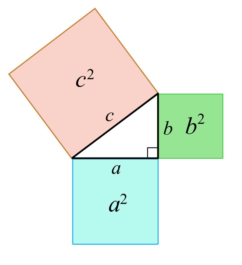 Pythagoras sats