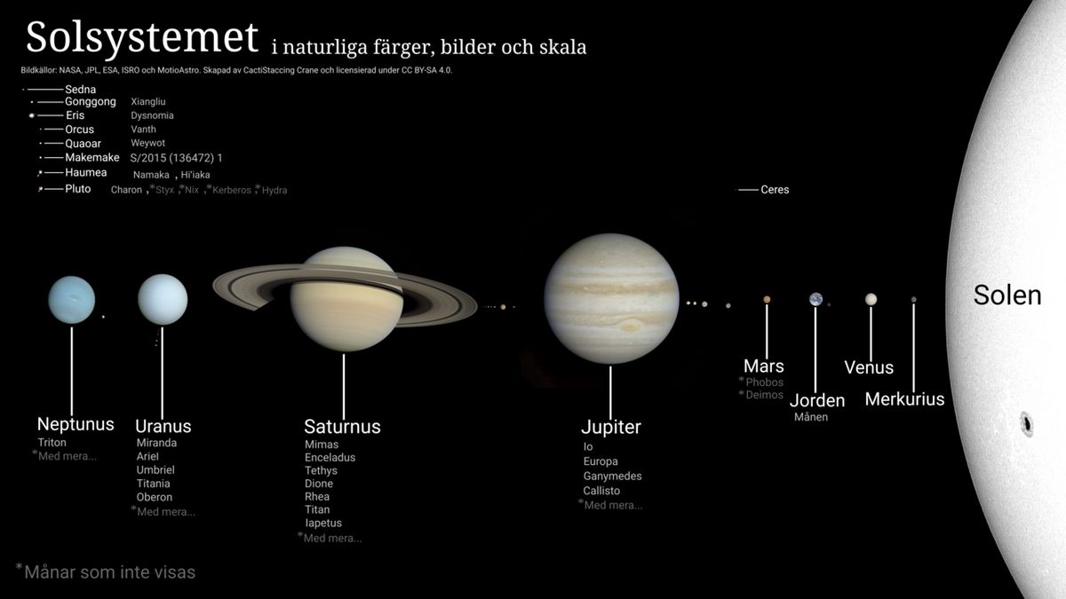 Solsystemet